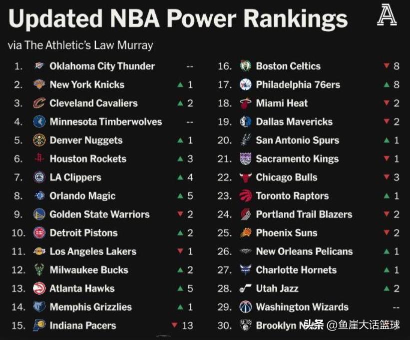 h1，NBA联盟排名，一场关于荣耀与实力的较量