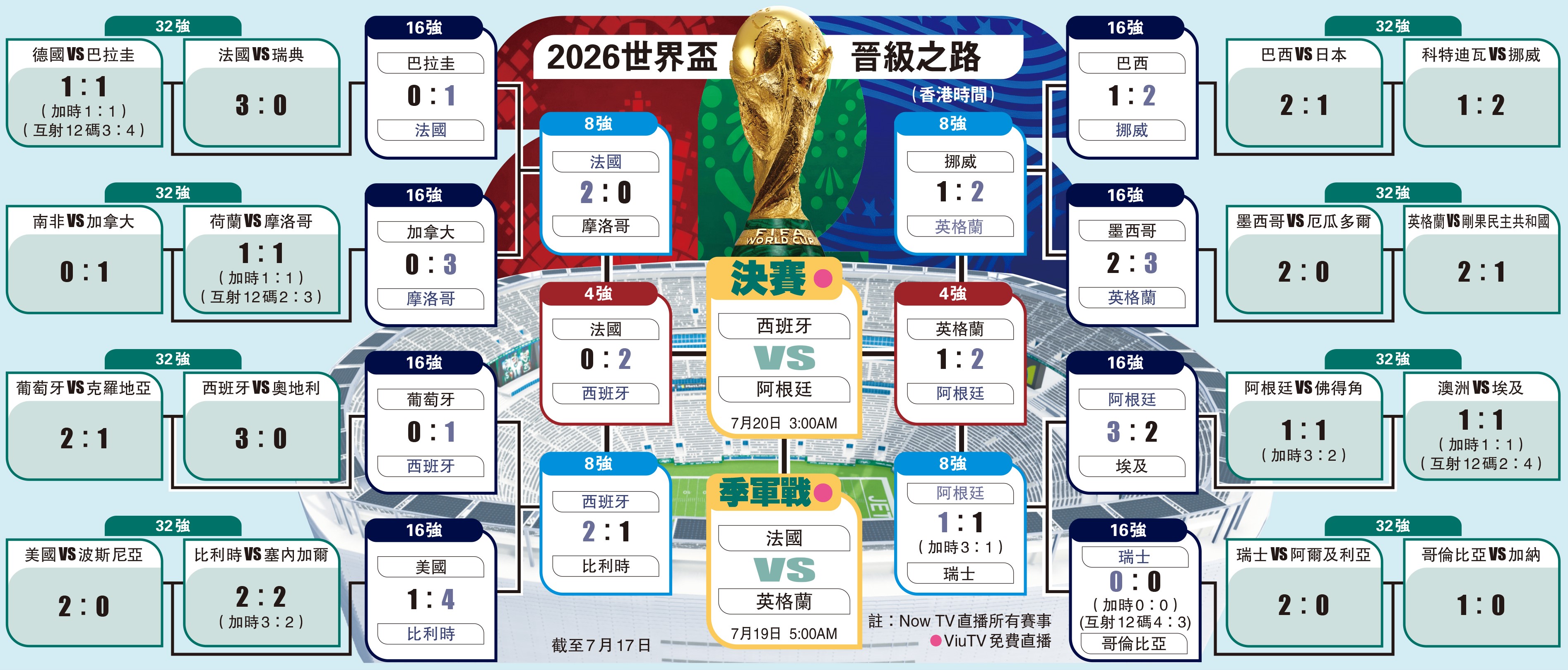 世界杯场次排名，一场激情与策略的盛宴